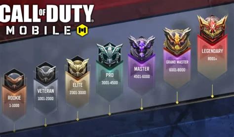 Call of Duty Mobile rank guide: Points breakdown, .